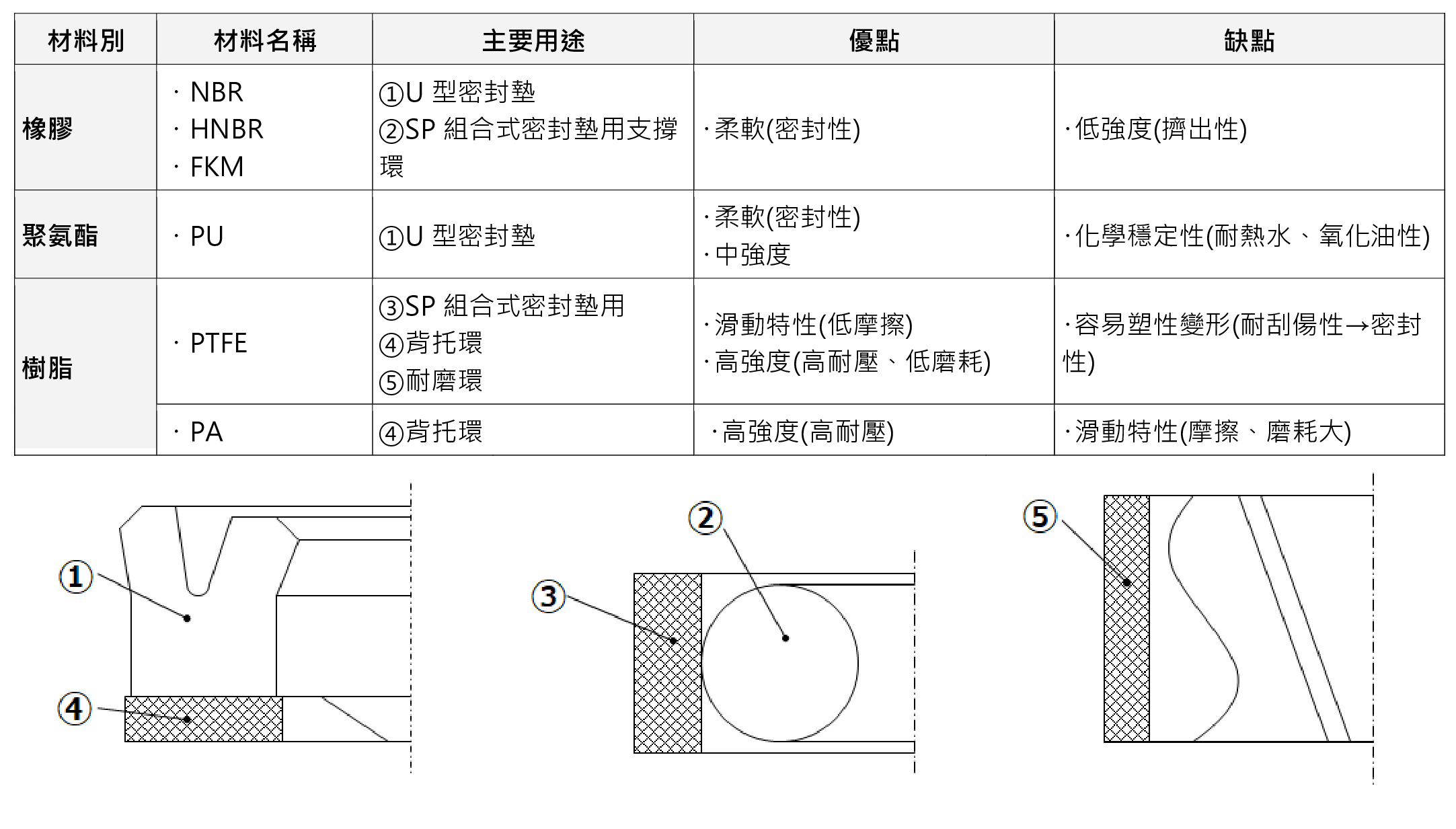 NOK 迫緊 Packing - 金開股份有限公司